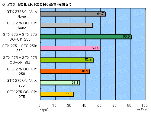 #029Υͥ/1GTX 275ȡPhysXѡGTS 250ܡEVGAǥ奢GPUɡCO-OP PhysXפ