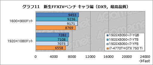 PR3Dǽޤդiiyama PCо줷ޡΡPCλġʤϤõ