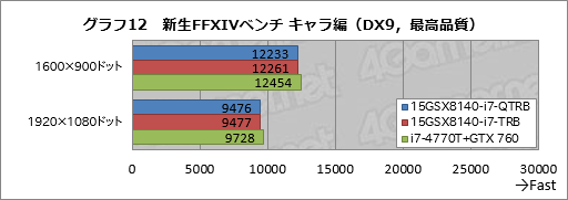 #041Υͥ/PRۤϷ4KȥեHDվ٤iiyama PCGTX 970MܥΡ ȤϡȴǷ䤬ʤä