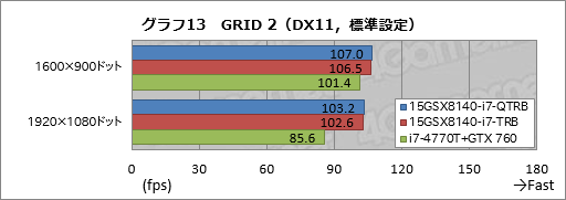 #042Υͥ/PRۤϷ4KȥեHDվ٤iiyama PCGTX 970MܥΡ ȤϡȴǷ䤬ʤä