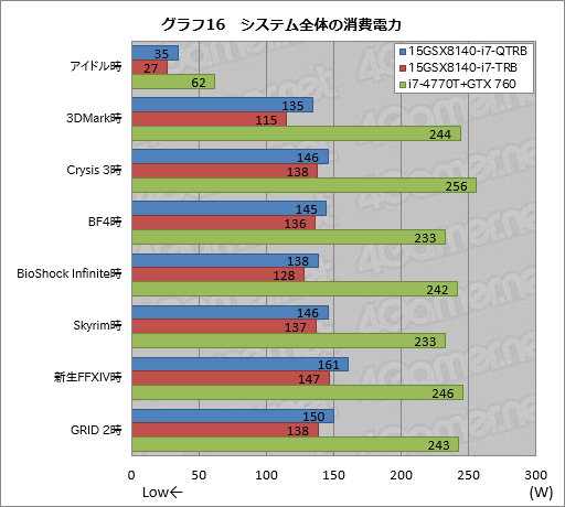 #046Υͥ/PRۤϷ4KȥեHDվ٤iiyama PCGTX 970MܥΡ ȤϡȴǷ䤬ʤä