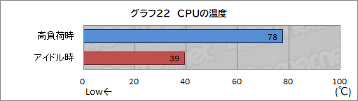 #053Υͥ/PRLEVELΥPCLEVEL-G059-LC117K-TAXפμϤ11CoreRTX 3070ܤ4Kǽʥѥ̥Ϥ