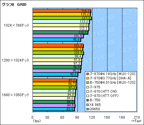 #033Υͥ/Core i7-870i5-750ץӥ塼Core 2ĶܹԤͤϤ뤫