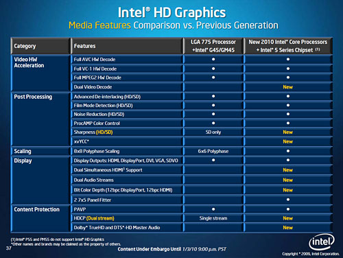 Intelեåǽ礷CPUCore i7/i5/i3ȯɽ