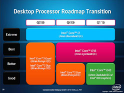 Intelեåǽ礷CPUCore i7/i5/i3ȯɽ