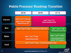 Intelեåǽ礷CPUCore i7/i5/i3ȯɽ