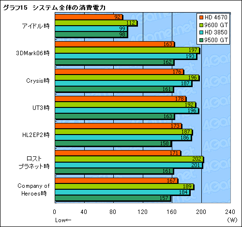 #030Υͥ/ATI Radeon HD 4670ץӥ塼Ǻܡ2008ǯ饤ȥޡˤȤäƤκŬ