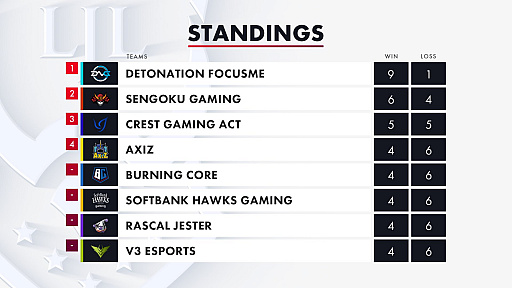 LJL 2020 Spring SplitWeek5η̤ϤSengoku GamingDetonatioN FocusMe˾DFM˽