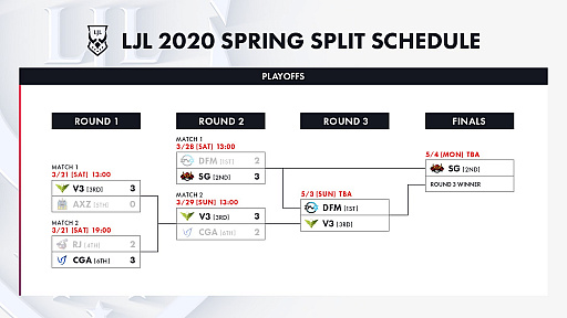 LJL 2020 Spring Splitץץ쥤 Round2ݡȡSGDFM3-2ǲ㥤ȥ󥰤Ƿ辡ؿʽ