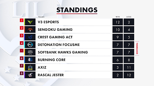 LJL 2020 Summer SplitWeek7λ̤Ϥ쥮顼1̲V3 EsportsDFMSHG4̷