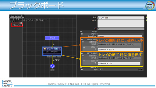 CEDEC 2015ϡFFXVפƳ륲AIλȤߤ餫ˡ२󥸥Luminous StudioפŪAIƥ