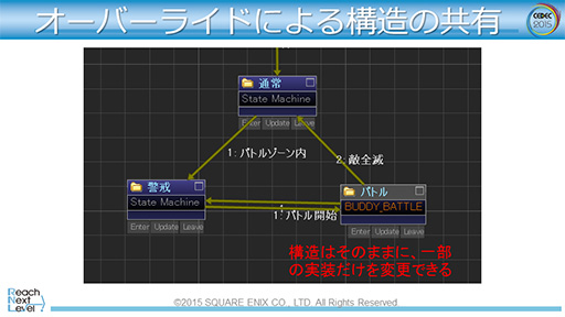 CEDEC 2015ϡFFXVפƳ륲AIλȤߤ餫ˡ२󥸥Luminous StudioפŪAIƥ