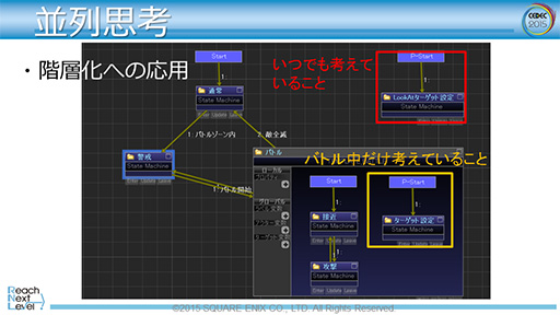 CEDEC 2015ϡFFXVפƳ륲AIλȤߤ餫ˡ२󥸥Luminous StudioפŪAIƥ