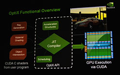 SIGGRAPH Asia 2009David KirkĴֱݡȡ֥եå󲽤Ƥ