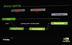 SIGGRAPH Asia 2009David KirkĴֱݡȡ֥եå󲽤Ƥ