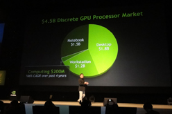 #004Υͥ/GTC Asia 2011״Ĵֱݡȡ2019ǯˤ100W饹Υॳ󥽡뤬10TFLOPS¸&#33;&#63;