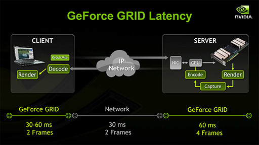 #007Υͥ/NVIDIAο򤹤1ˡGeForce GRID֥ॹȼΥץåȥե