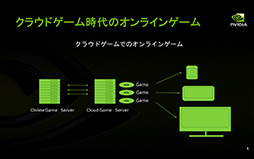 #011Υͥ/NVIDIAο򤹤1ˡGeForce GRID֥ॹȼΥץåȥե