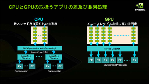 #002Υͥ/NVIDIAο򤹤2ˡDirectXοʲߤޤäޡ॰եåϤ⤦GPGPU뤷ʤ&#033;&#063;