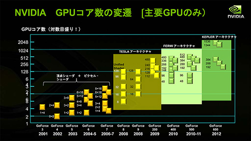 #004Υͥ/NVIDIAο򤹤2ˡDirectXοʲߤޤäޡ॰եåϤ⤦GPGPU뤷ʤ&#033;&#063;