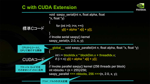#006Υͥ/NVIDIAο򤹤2ˡDirectXοʲߤޤäޡ॰եåϤ⤦GPGPU뤷ʤ&#033;&#063;