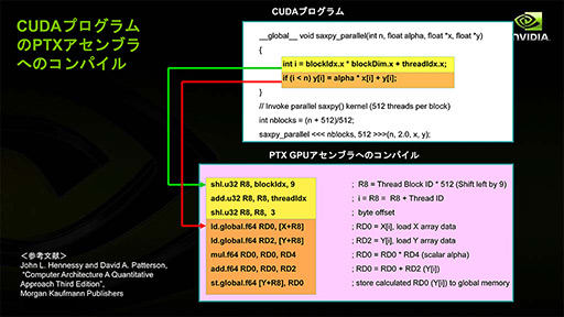 #009Υͥ/NVIDIAο򤹤2ˡDirectXοʲߤޤäޡ॰եåϤ⤦GPGPU뤷ʤ&#033;&#063;