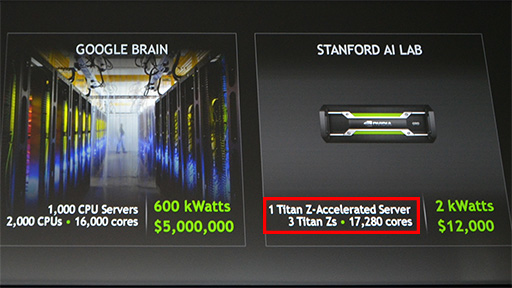 GTC 2014ϥǥ奢GK110TITAN ZȤ߹߸Tegra K1ޤǡزؤCUDA򹭤NVIDIAάɤ߲