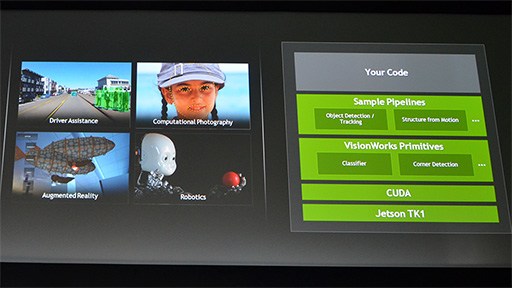 GTC 2014ϥǥ奢GK110TITAN ZȤ߹߸Tegra K1ޤǡزؤCUDA򹭤NVIDIAάɤ߲