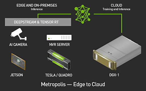 GTC 2017ϰݾڤ۶ȤƻҲ NVIDIAAIѡMetropolisפSFǲŪʿʪǧѤ򸽼ˤ⤿餹