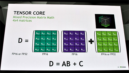 VoltaGPUˤ碌ƿʲCUDA 9פβȤϡ Tensor Coreؤбץߥ󥰥ǥγĥ