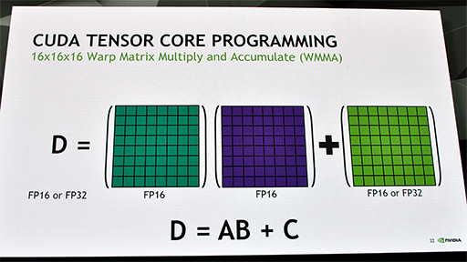 VoltaGPUˤ碌ƿʲCUDA 9פβȤϡ Tensor Coreؤбץߥ󥰥ǥγĥ