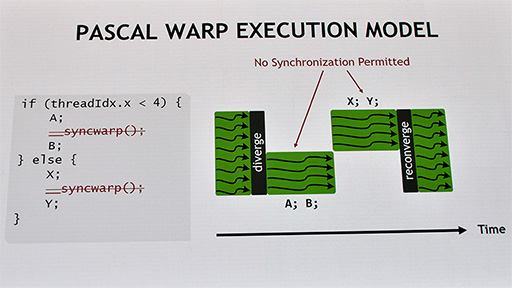 VoltaGPUˤ碌ƿʲCUDA 9פβȤϡ Tensor Coreؤбץߥ󥰥ǥγĥ