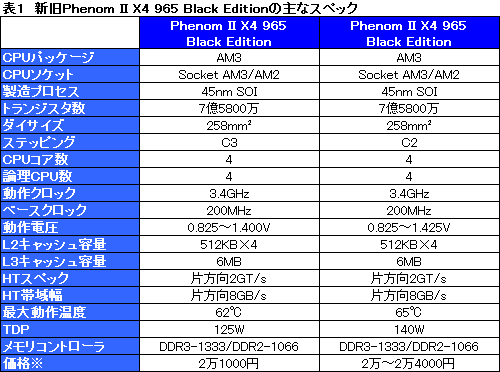 #010Υͥ/TDP 125WǡPhenom II X4 965פOCμ¤˸⡤̥Ϥϲʤˤꡩ