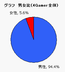 #005Υͥ/ޡΥϥӥƥӽΨäơ PS3Τ4Gamerɼԥ󥱡Ȥꤦ