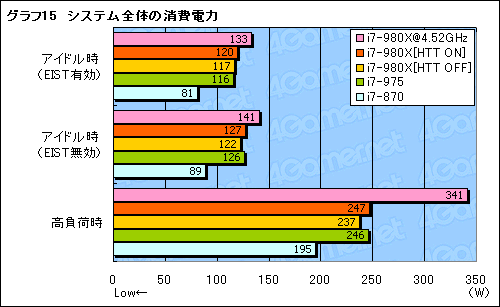 #032Υͥ/6CPUCore i7-980X Extreme Editionץӥ塼GulftownɤϿڤ곫