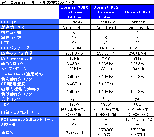 #002Υͥ/6CPUCore i7-980X Extreme Edition׹Ǥ꡼1000ĥåȻñ9760