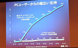 6CPUCore i7-980X Extreme Edition׹Ǥ꡼1000ĥåȻñ9760