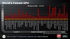 AMDDX11 GPUATI Radeon HD 5800פȯɽHD 4800ʿʲ