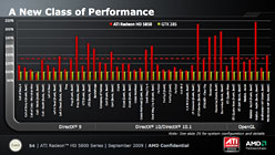 AMDDX11 GPUATI Radeon HD 5800פȯɽHD 4800ʿʲ