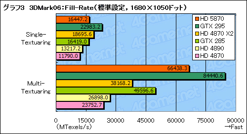 #028Υͥ/ATI Radeon HD 5870ץӥ塼DirectX 11ɤϡ®פαޤʤ