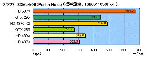 #032Υͥ/ATI Radeon HD 5870ץӥ塼DirectX 11ɤϡ®פαޤʤ