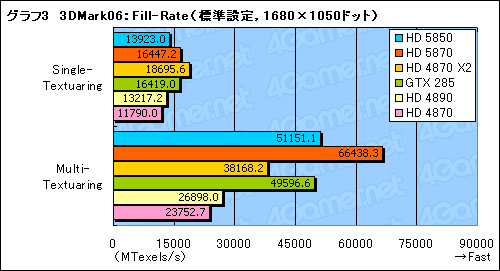 #024Υͥ/䤹Ͼ̥ǥʾ塣ATI Radeon HD 5850ץӥ塼Ǻ