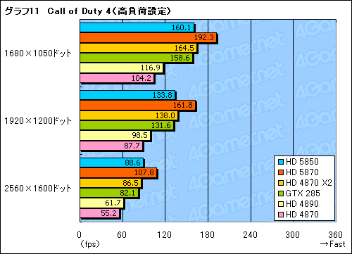 #032Υͥ/䤹Ͼ̥ǥʾ塣ATI Radeon HD 5850ץӥ塼Ǻ