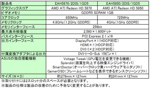 ASUSŰѹǽHD 5870HD 5850ȯ