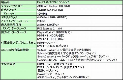 #002Υͥ/ASUS85mmѥեΥꥸʥ륯顼HD 5870ȯ