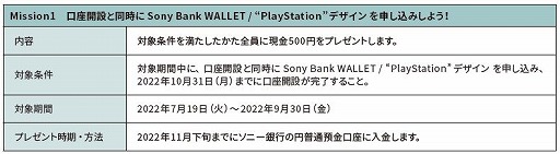 #001Υͥ/ߥåãǸ500ߤPS StoreåȤ館롣Sony Bank WALLETPlayStationΥܤ