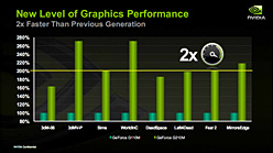 NVIDIA40nmΥΡPCߥɥȥ꡼GPUȯɽĤDX10.1򥵥ݡȤ