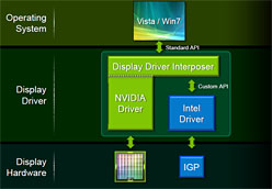 NVIDIAΡPCοѡOptimusȯɽ3DǽȥХåƥ꡼³֤ξΩޤ