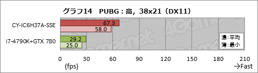  No.034Υͥ / ȥץSunSisterΥPCPUBGŬ˥ץ쥤뤿Υǥȥå׵פμϤ