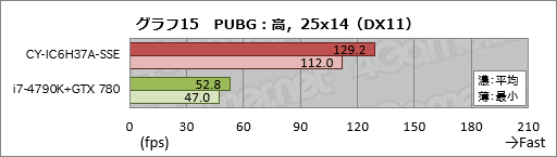  No.035Υͥ / ȥץSunSisterΥPCPUBGŬ˥ץ쥤뤿Υǥȥå׵פμϤ